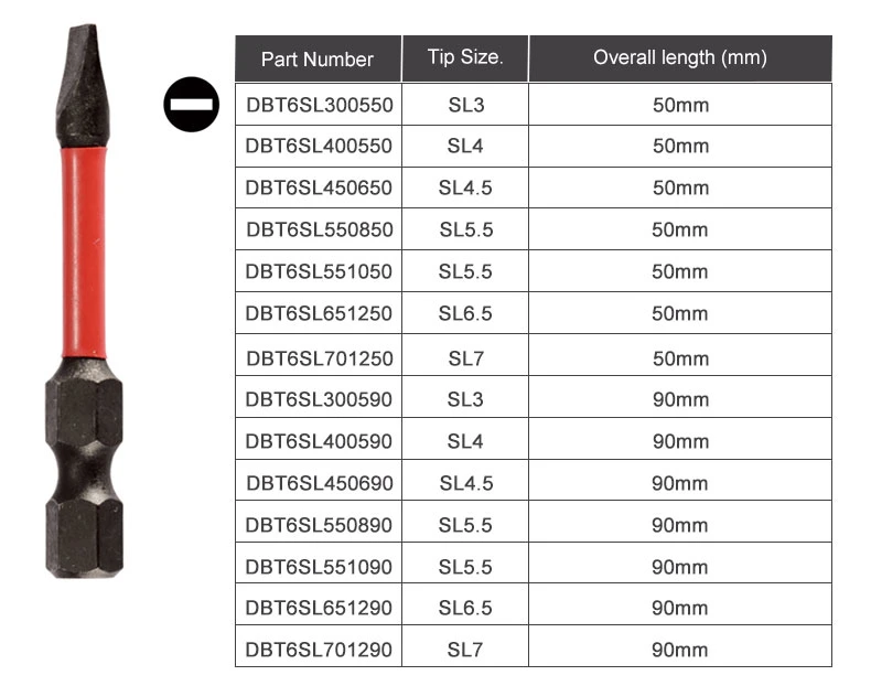 Tooljoy Impact Bits/Impact Bit/ Screwdriver Bit